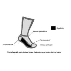 LABONAL CHAUSSETTES RANDO COOLMAX MARINE><noscript><img width=