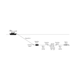 RAGOT LIGNE DE TRAINE LIGHT TROLLING> Bas De Ligne Mer Bateau·Lignes De Traîne