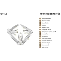 LEATHERMAN PINCE BOND MULTIFONCTIONS 14 OUTILS><noscript><img width=