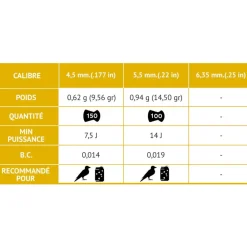 GAMO PLOMBS ROCKET DESTRUCTOR 5,5MM X150><noscript><img width=
